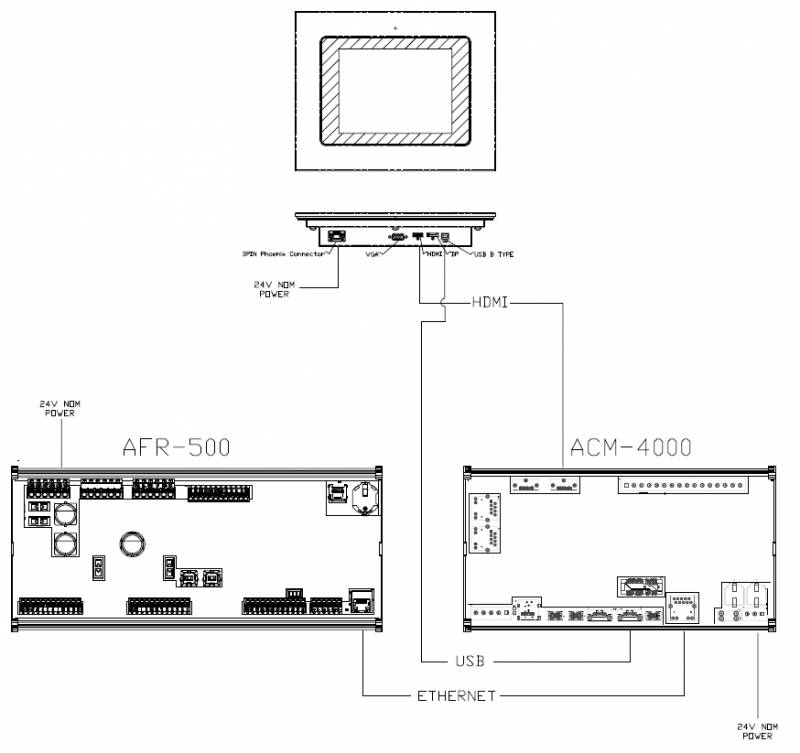 SINGLE BANK CONFIGURATION